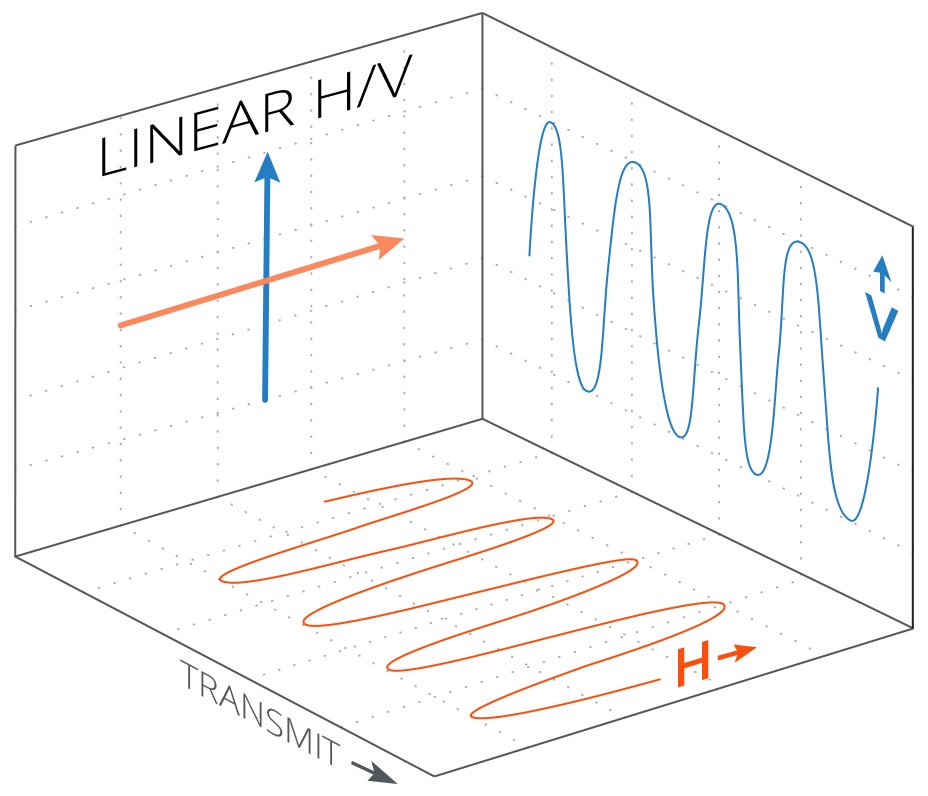 1_linearpolarization