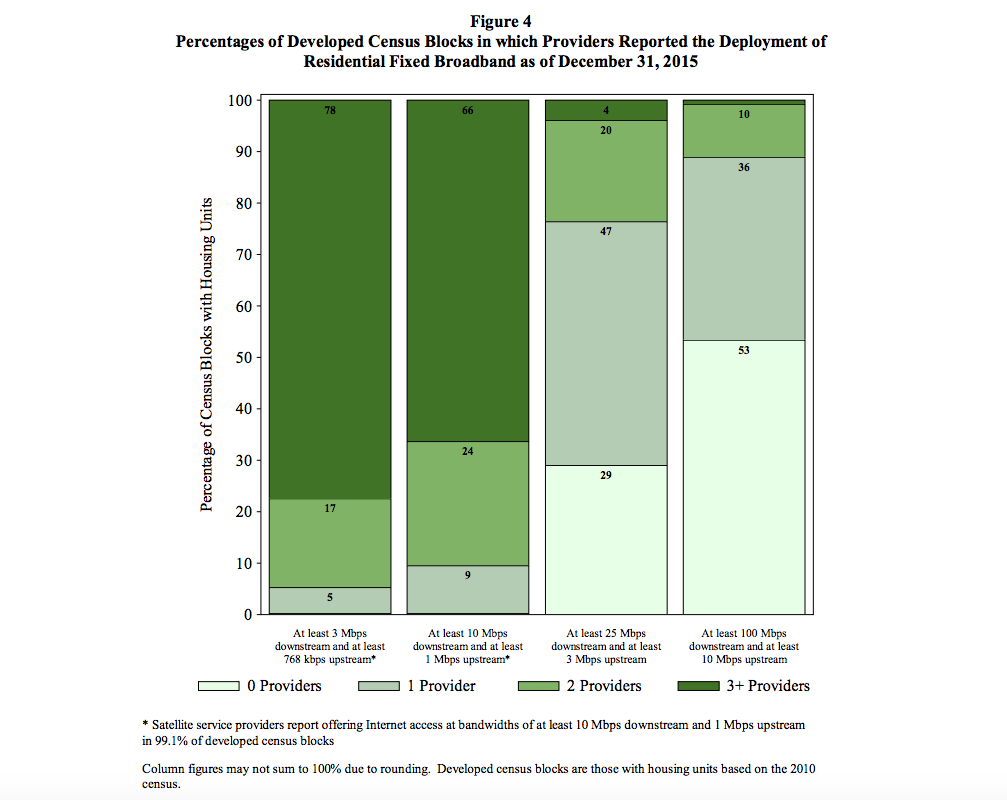 FCC_Report_2015