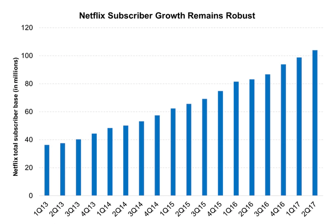 netflix_growth